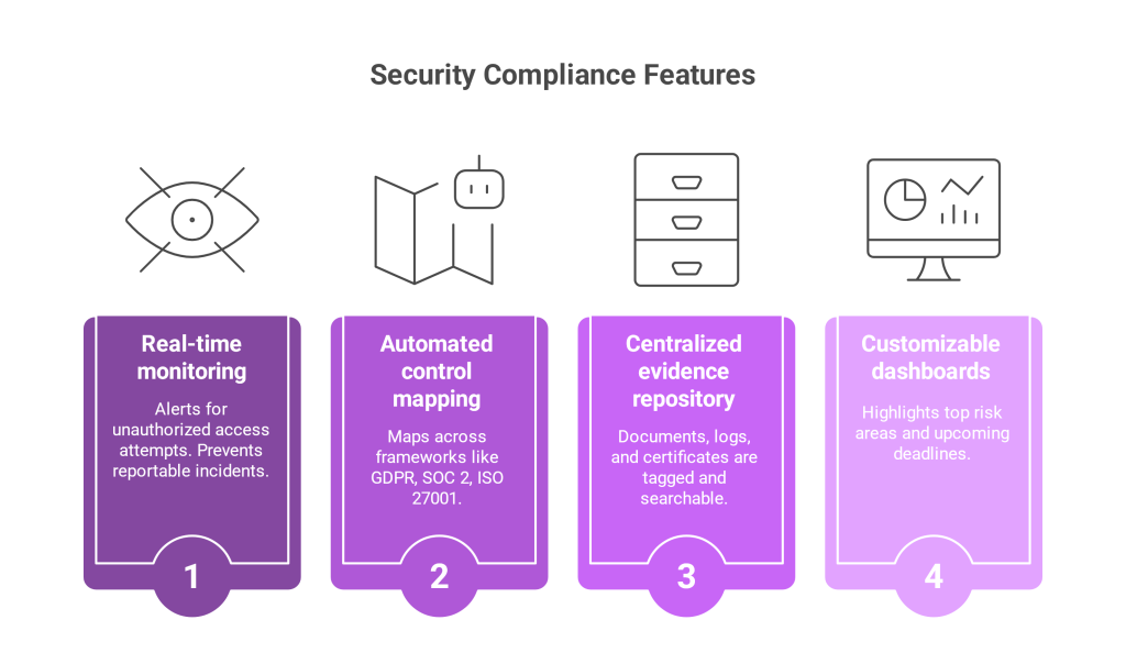 How AI Simplifies Compliance for Small & Medium Enterprises (SMEs) - visual selection (1)