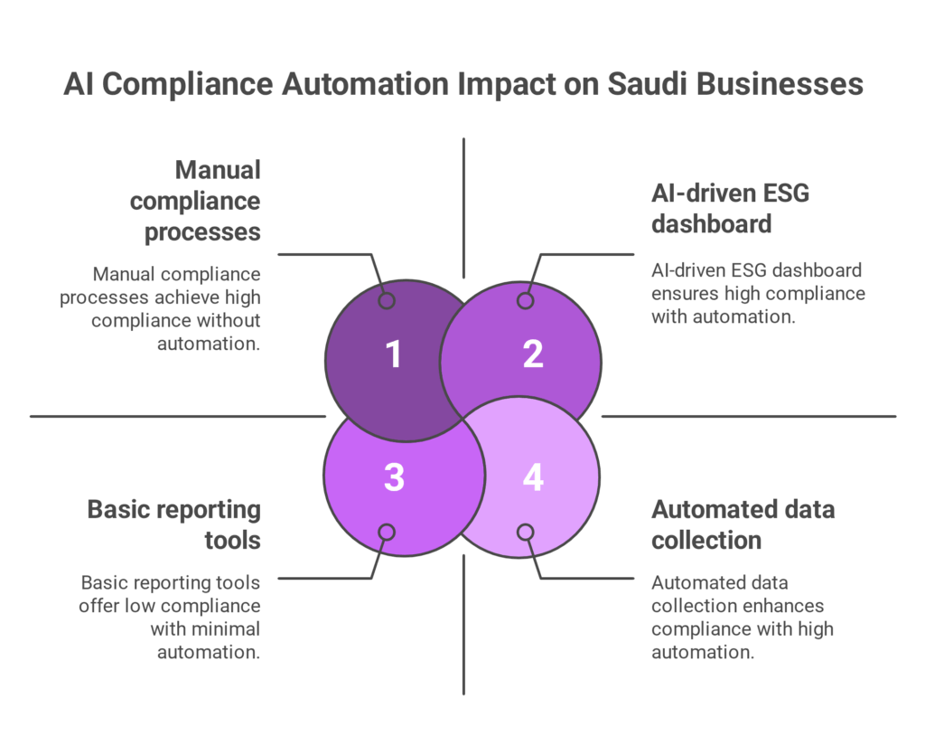 The Role of AI in ESG Compliance & Sustainability Regulations - visual selection (1)