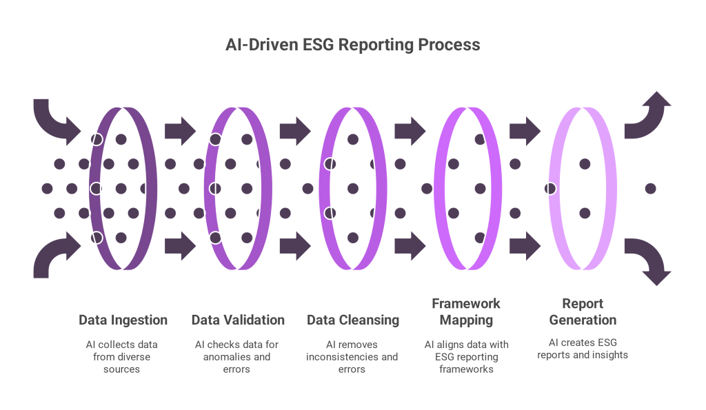 The Role of AI in ESG Compliance & Sustainability Regulations - visual selection