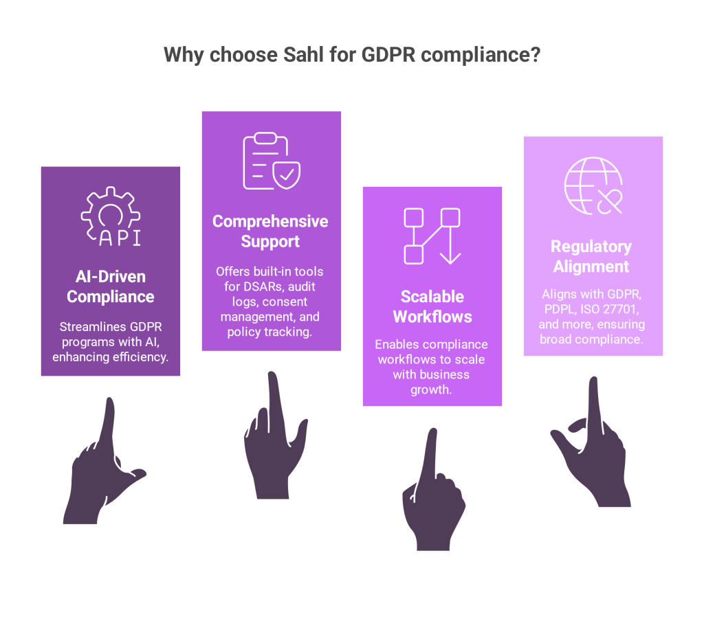 Why Choose Sahl for GDPR Compliance?