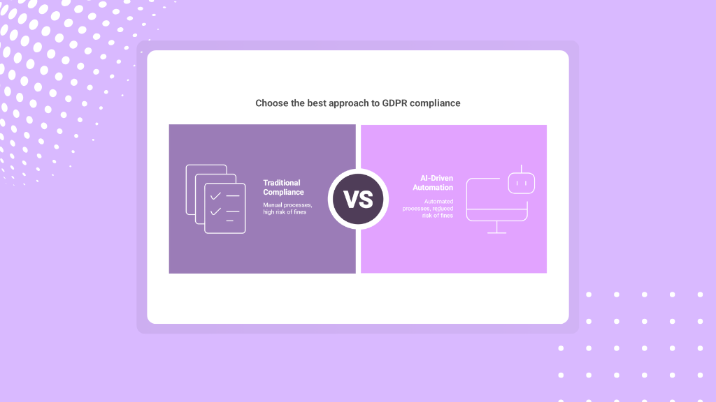 Avoid Hefty GDPR Fines with AI-Driven Compliance Automation