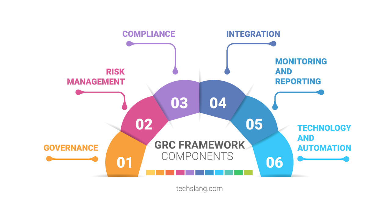 Sahl AI GRC platform dashboard showing risk assessment and compliance automation