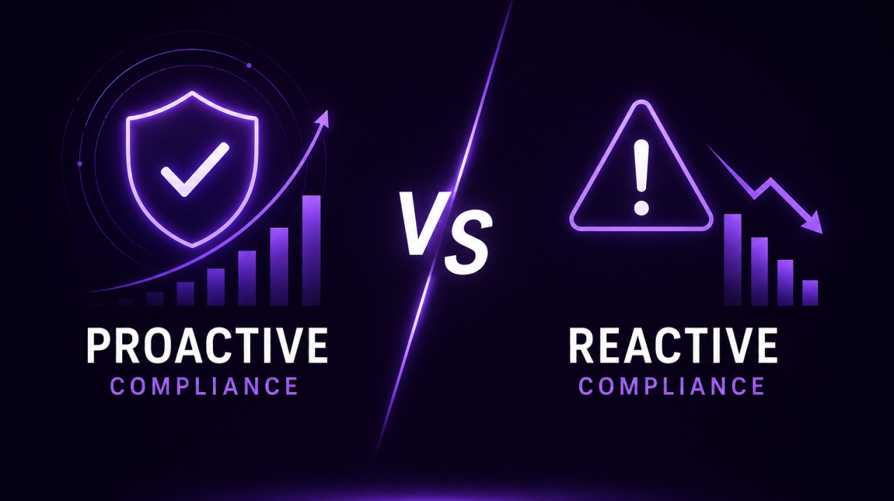 Proactive vs Reactive Compliance