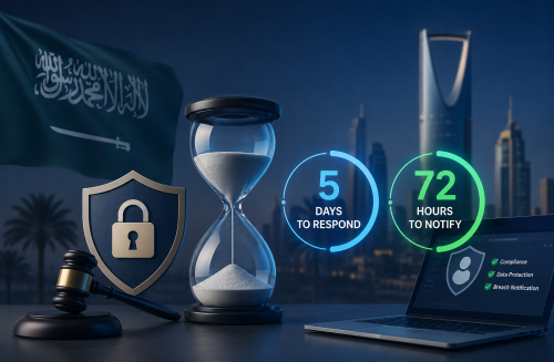 sdaia-pdpl-enforcement-2026