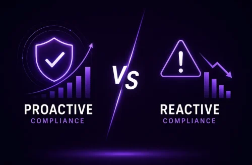 Proactive vs Reactive