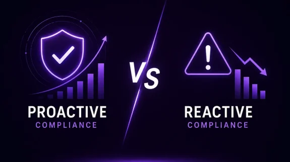 Proactive vs Reactive