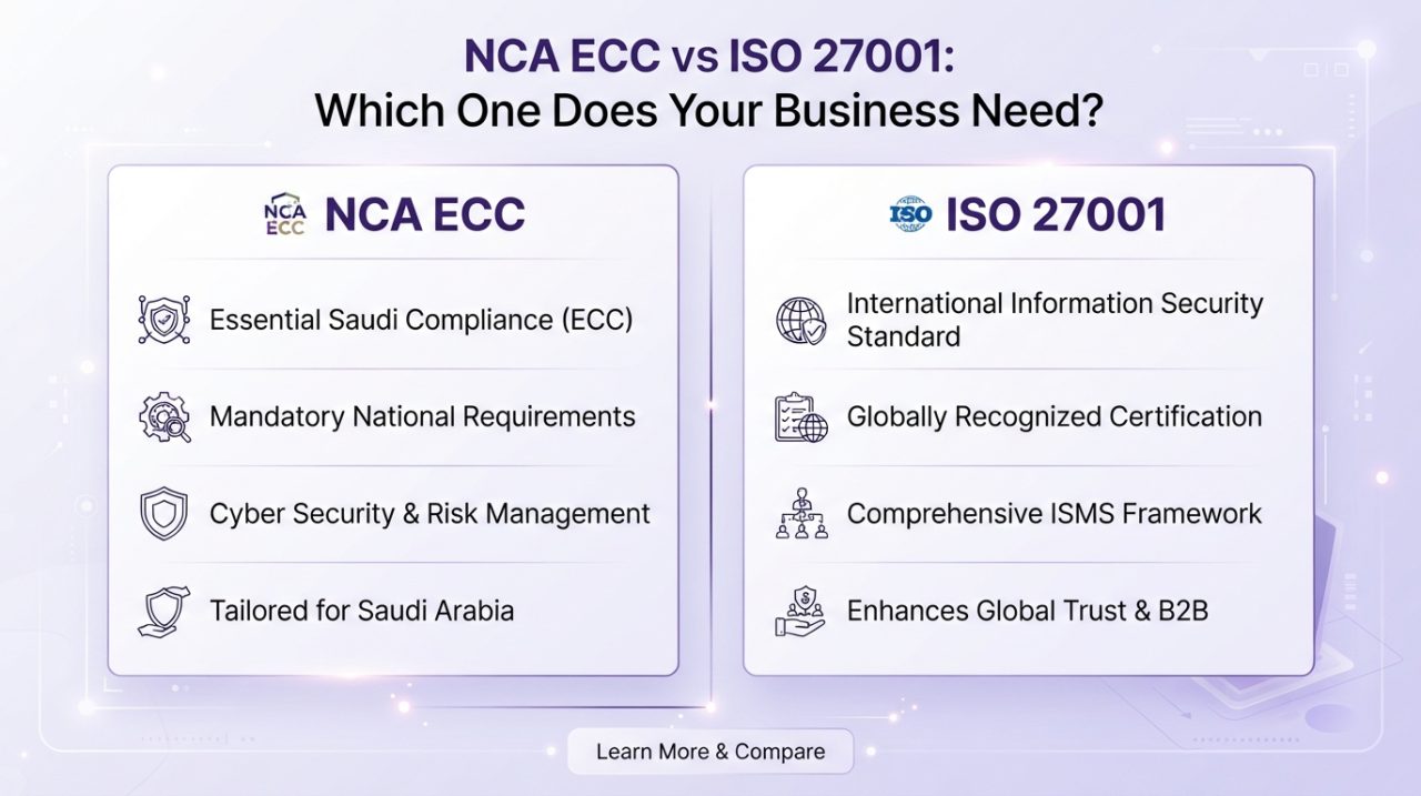 NCA ECC vs ISO 27001