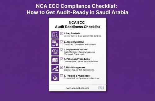 NCA ECC Compliance