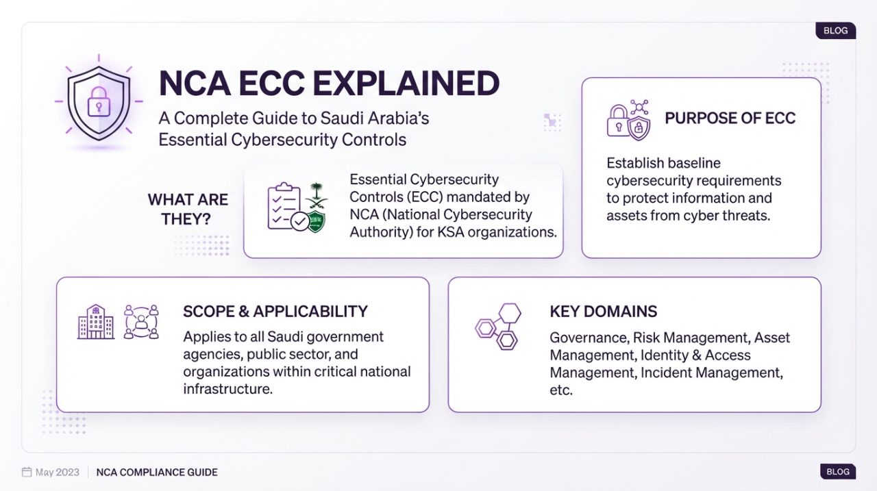 NCA ECC