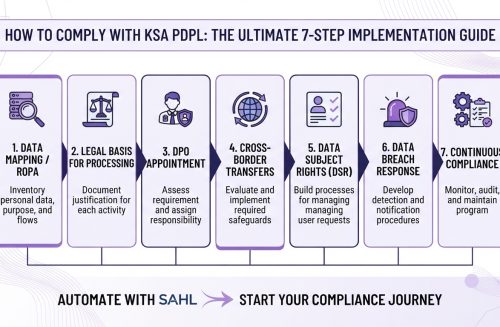 How to Comply with KSA PDPL