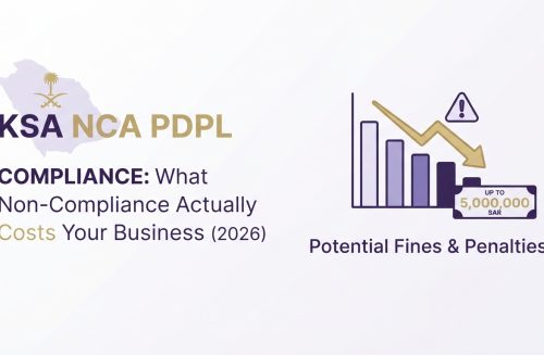 KSA PDPL Fines & Penalties