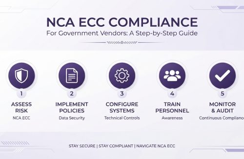 NCA ECC Compliance