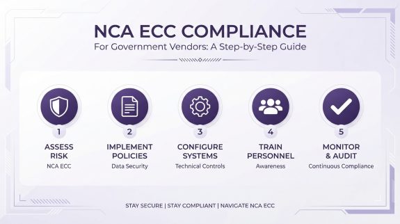 NCA ECC Compliance