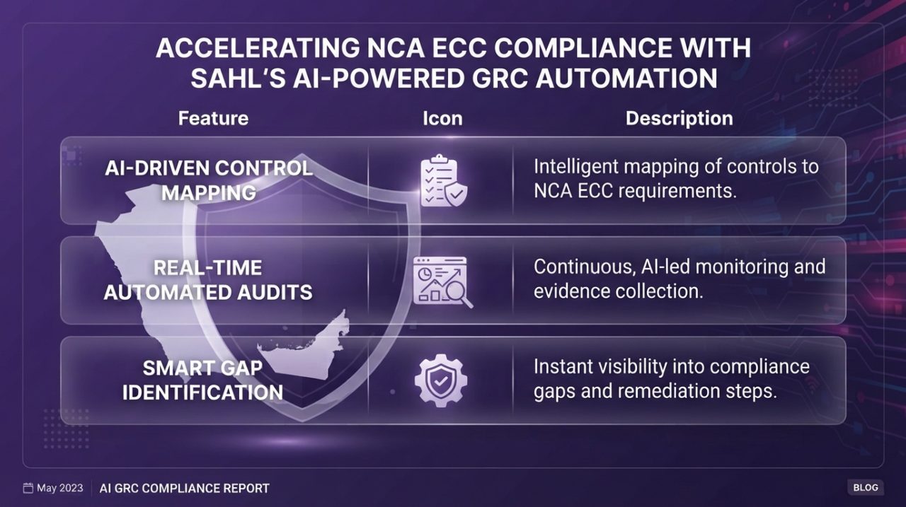 NCA ECC Compliance