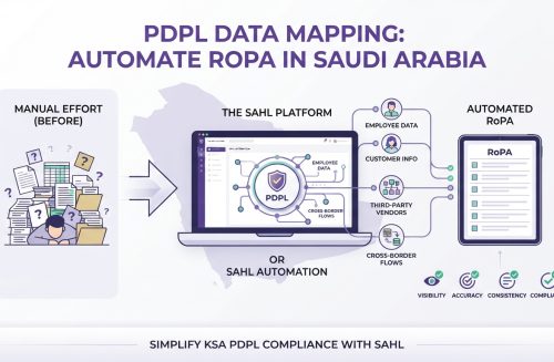 PDPL Data Mapping: Automate RoPA in Saudi Arabia