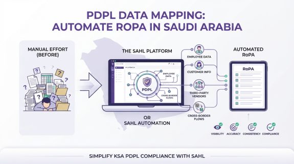 PDPL Data Mapping: Automate RoPA in Saudi Arabia