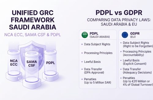 PDPL vs GDPR comparison of Saudi Arabia and EU data privacy laws