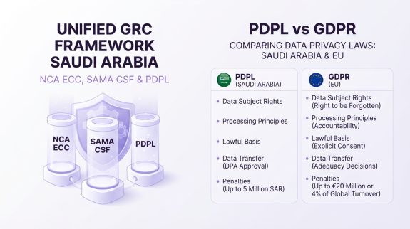 PDPL vs GDPR comparison of Saudi Arabia and EU data privacy laws
