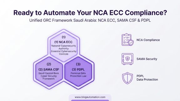 Unified GRC framework mapping NCA ECC, SAMA CSF, and KSA PDPL