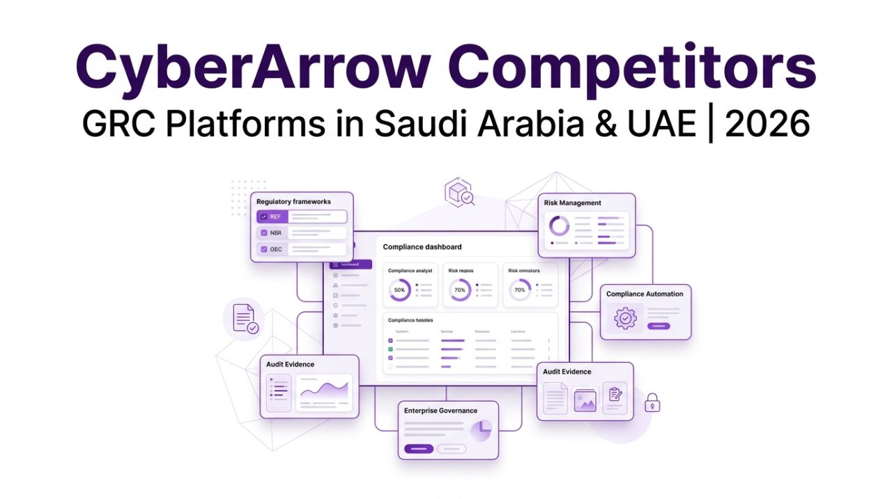 CyberArrow Competitors 2026