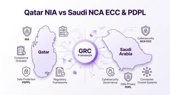 Qatar NIA vs Saudi ECC