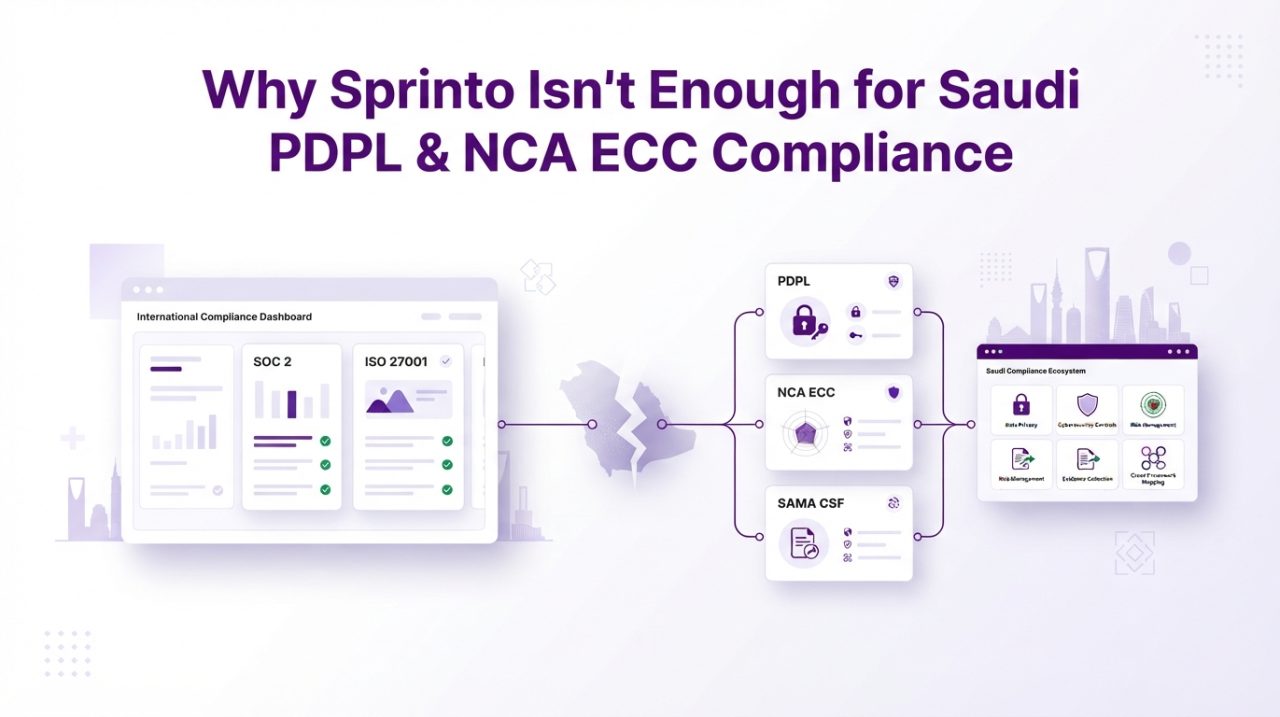 why sprinto not enough